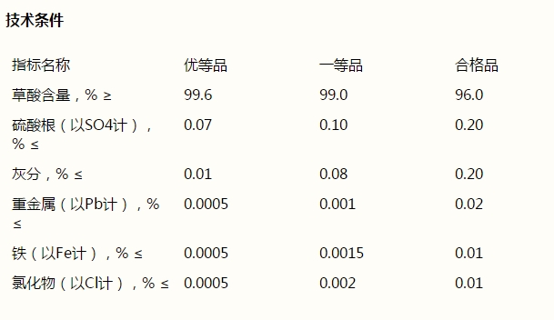 草酸，H2C2O4·2H2O(图1)