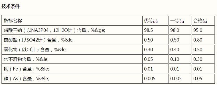 磷酸三钠，Na3PO4(图1)